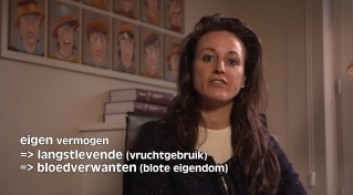 Feitelijk gescheiden: naar wie gaat de erfenis?